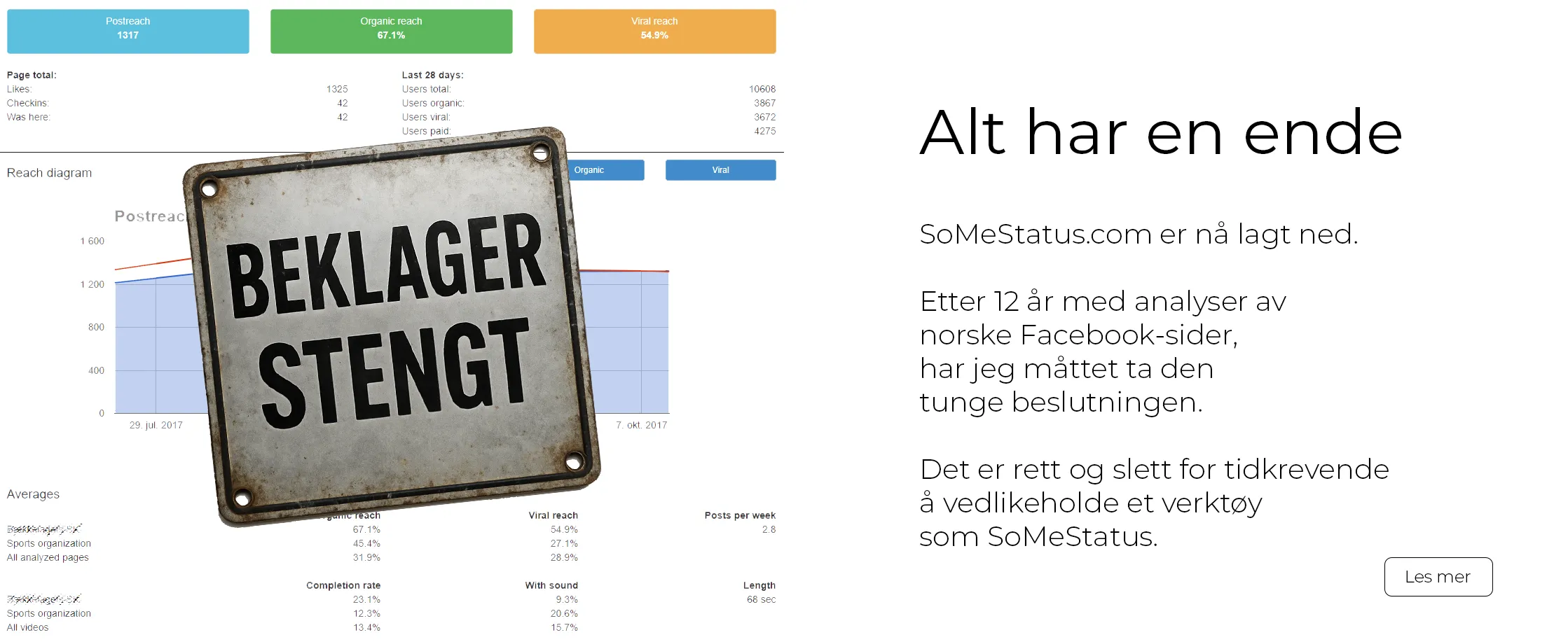 SoMeStatus er stengt