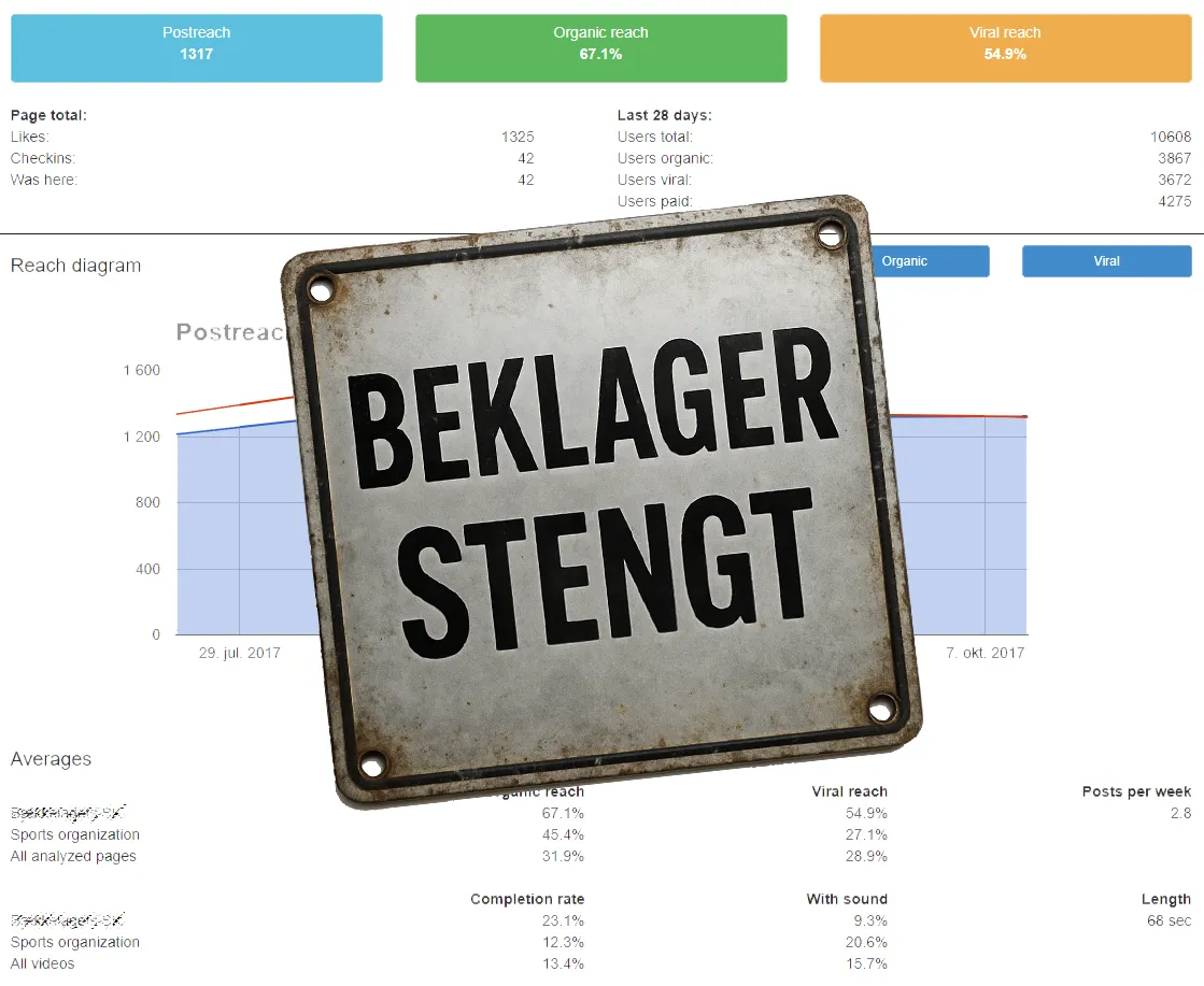 SoMeStatus.com er stengt